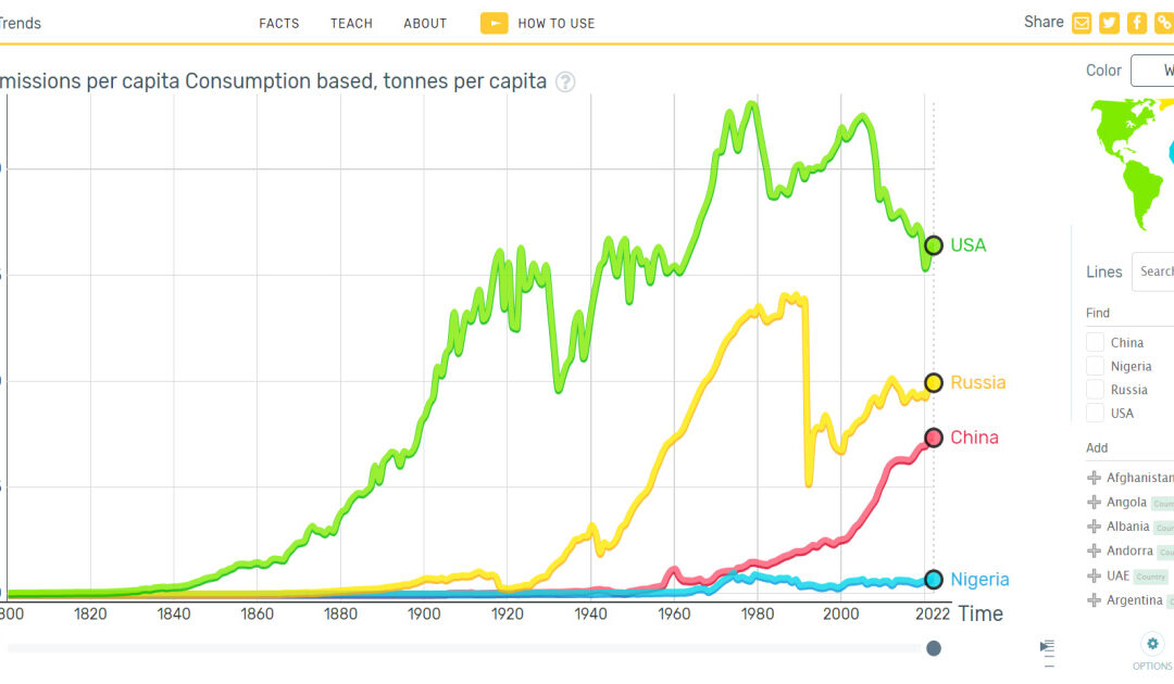 Gapminder