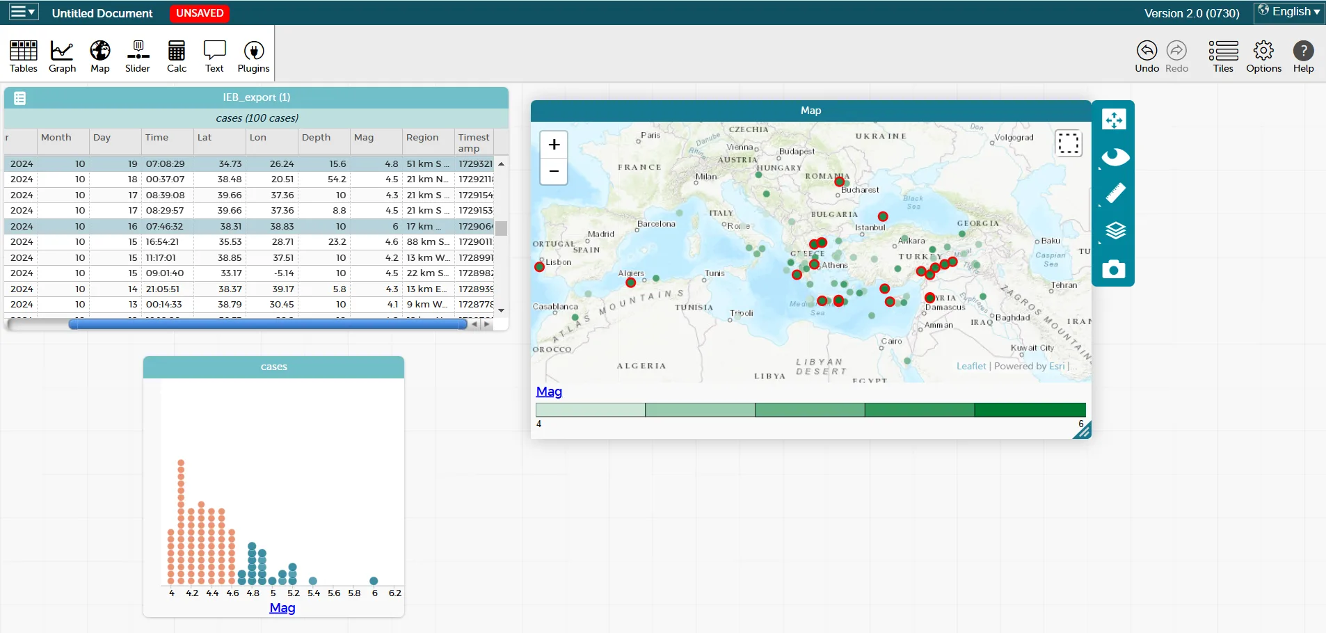 Insight into a heap of data